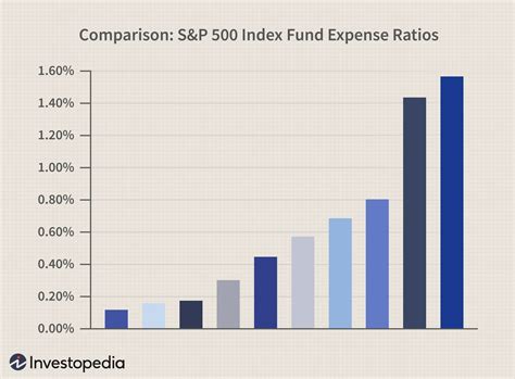 index funds comparison|The Hidden Differences Among Index Funds .
